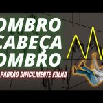 Day Trade - OCO - Ombro Cabeça Ombro (Altíssima Taxa de Acerto)