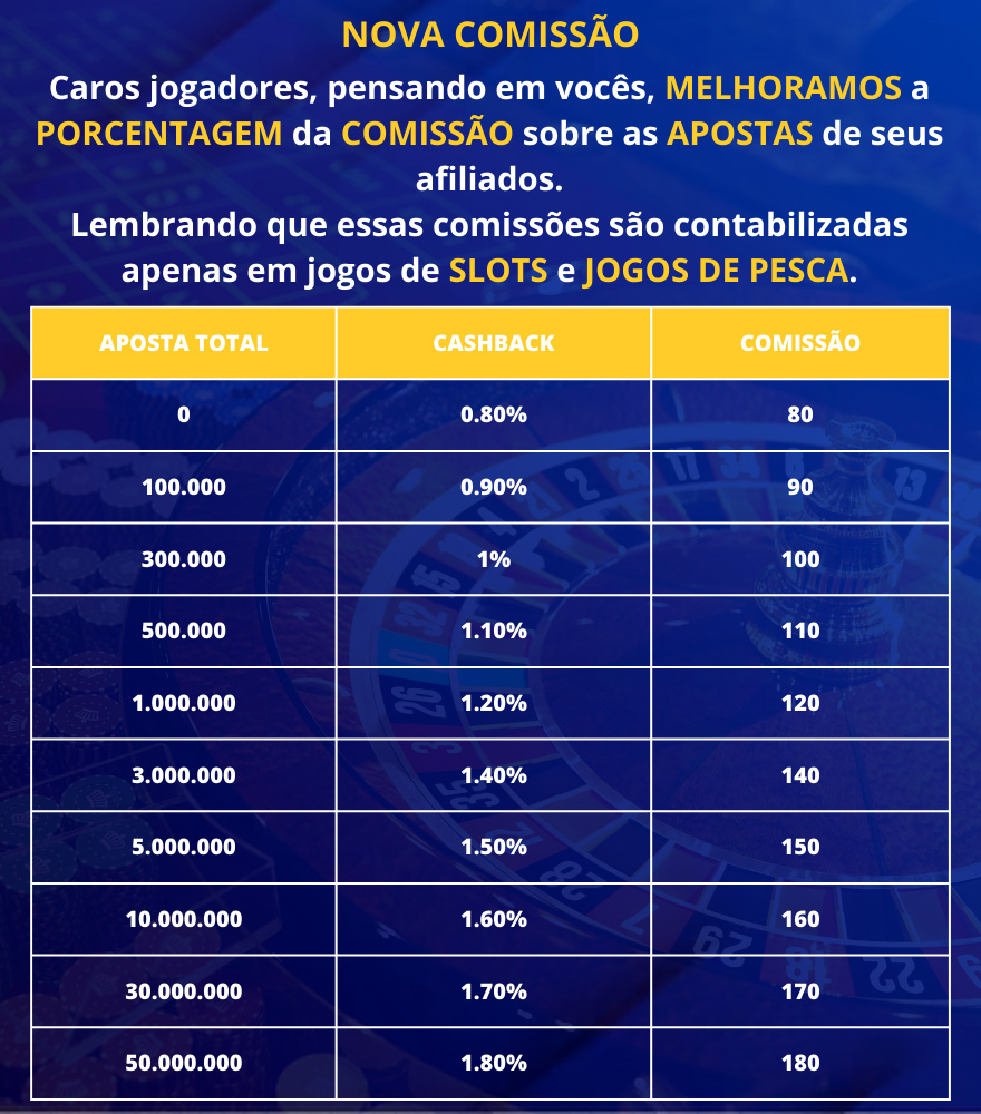 Tabela de Atualização com os Valores dos novos comissionamentos de cashback